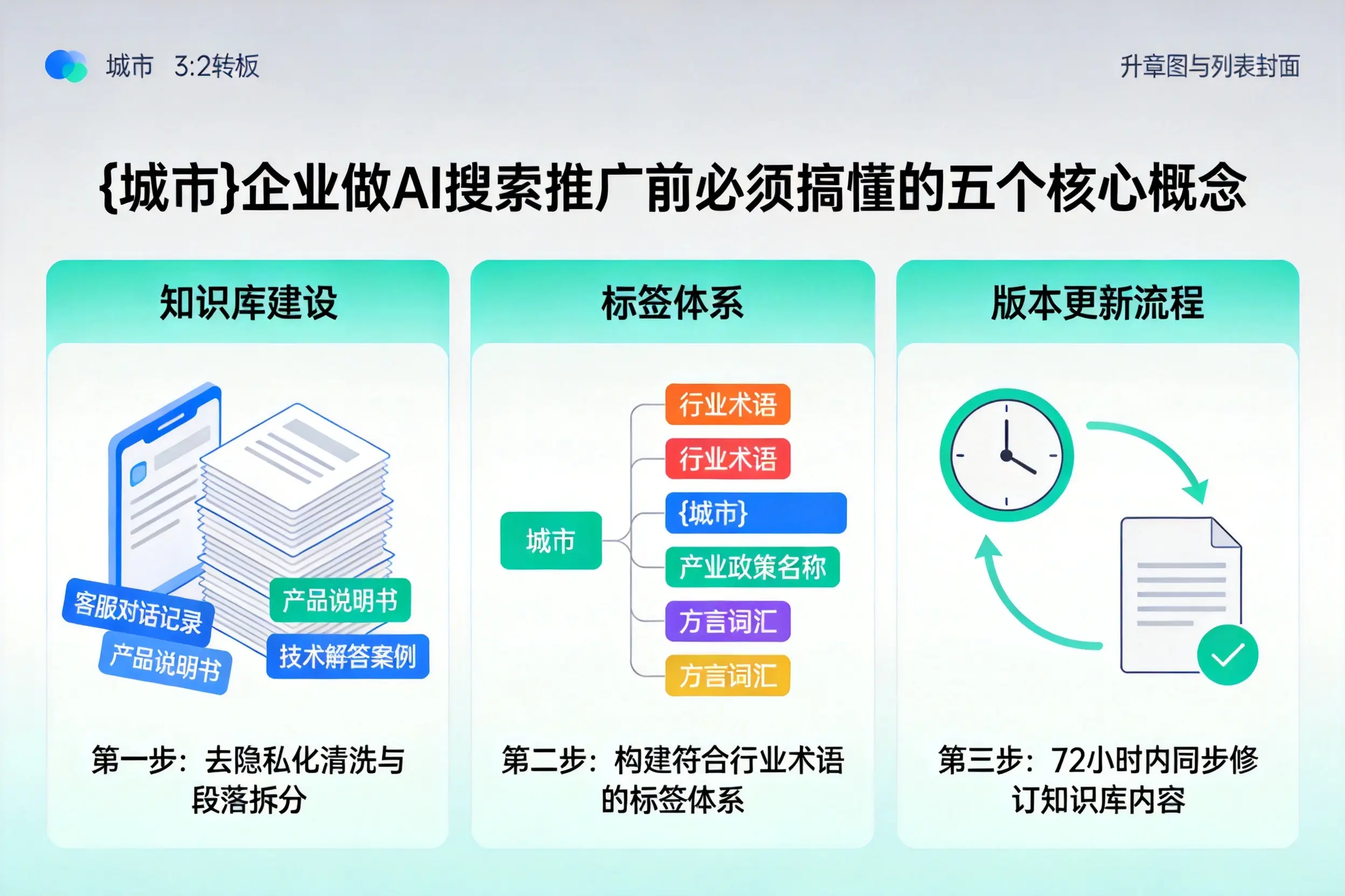 苏州企业做AI搜索推广前必须搞懂的五个核心概念