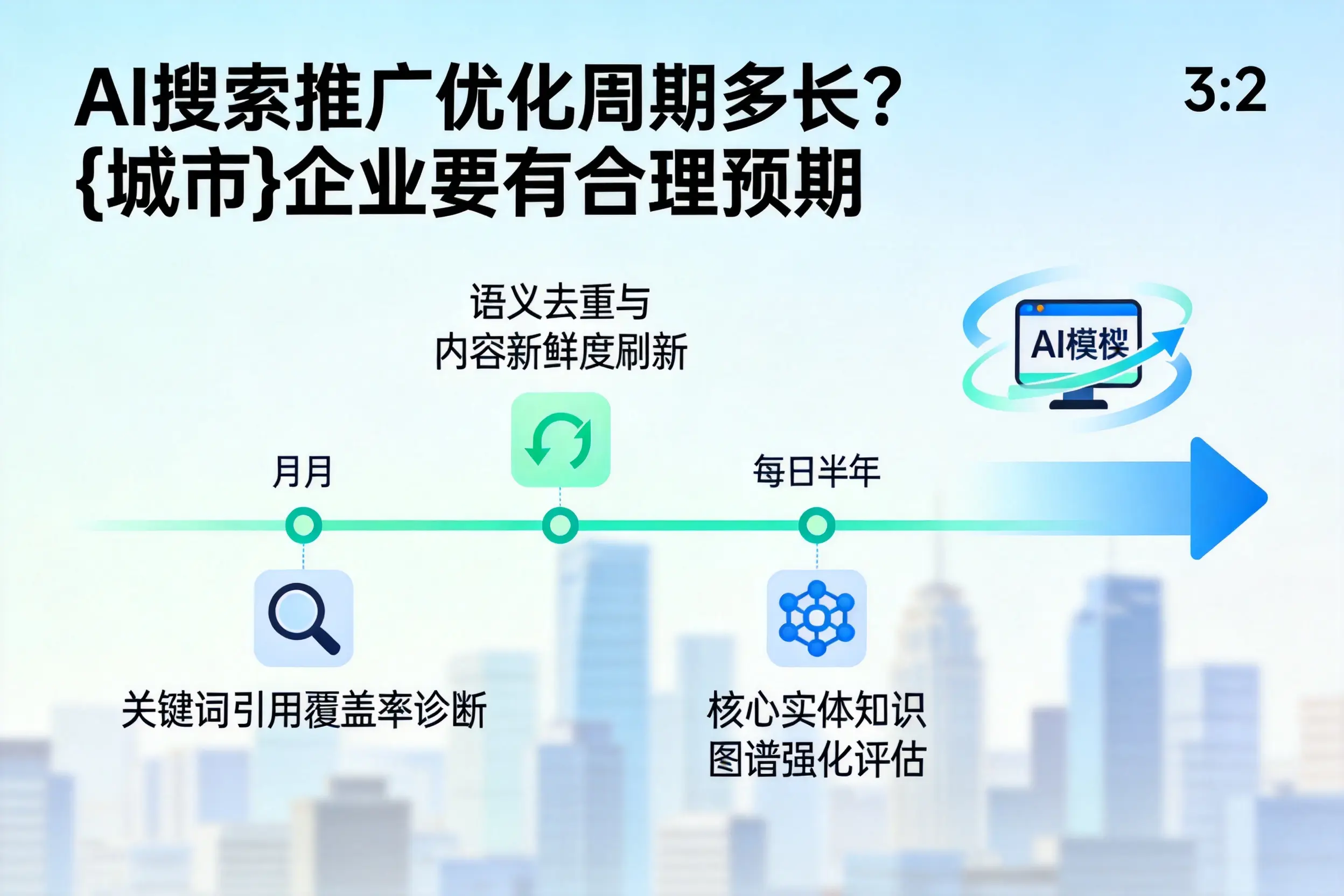 AI搜索推广优化周期多长？苏州企业要有合理预期