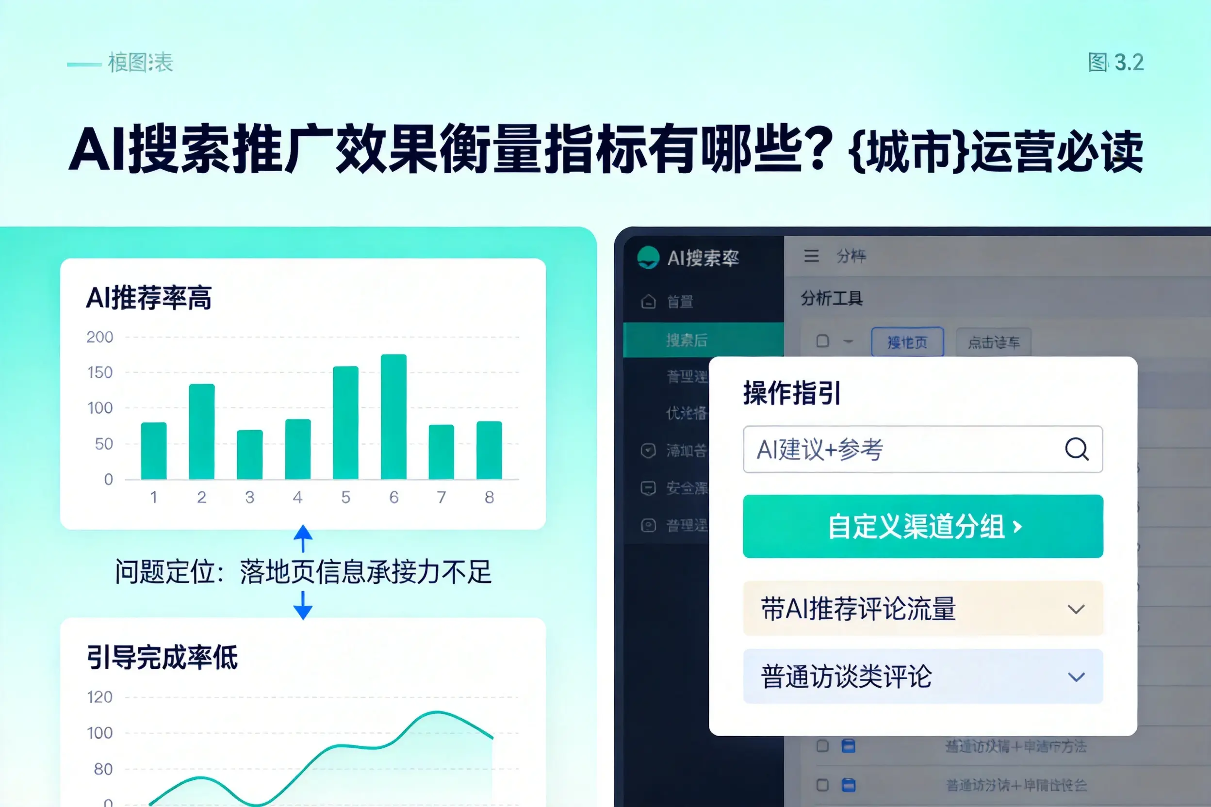 AI搜索推广效果衡量指标有哪些？苏州运营必读