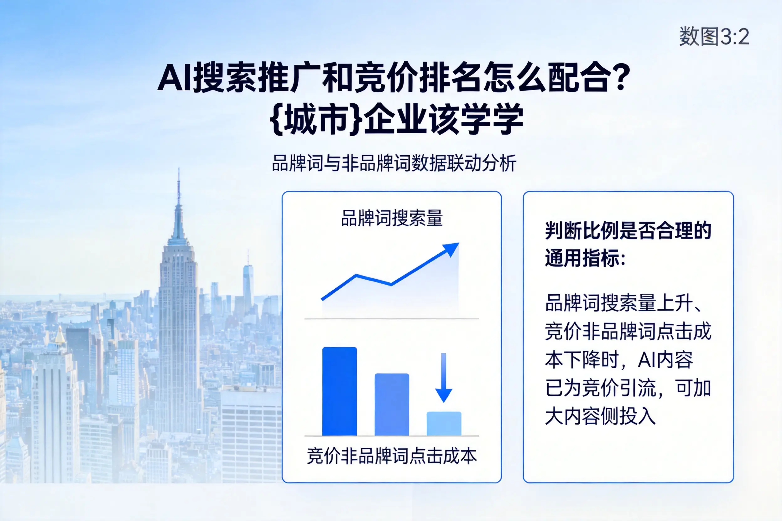 AI搜索推广和竞价排名怎么配合？苏州企业该学学