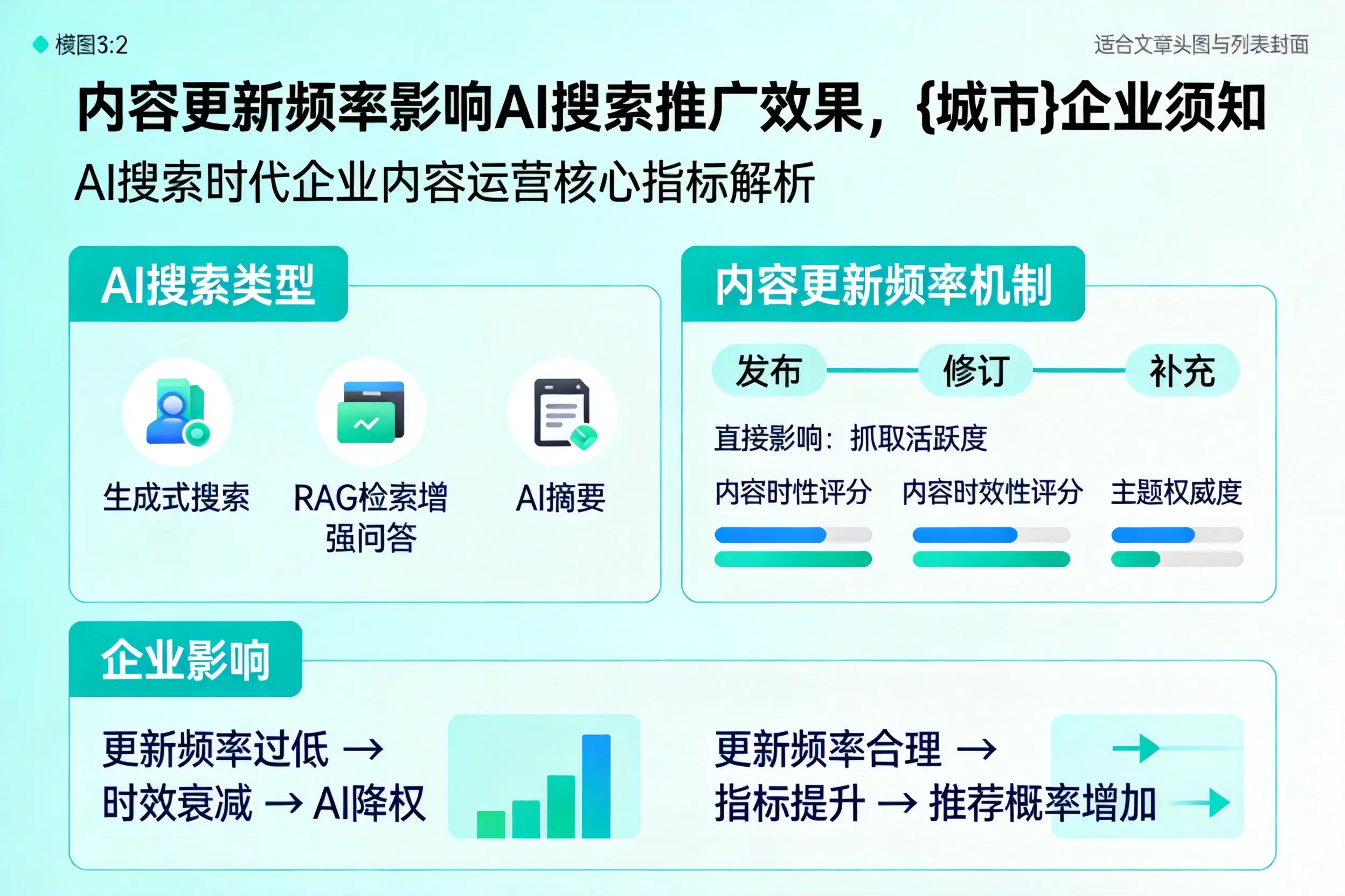 内容更新频率影响AI搜索推广效果，苏州企业须知