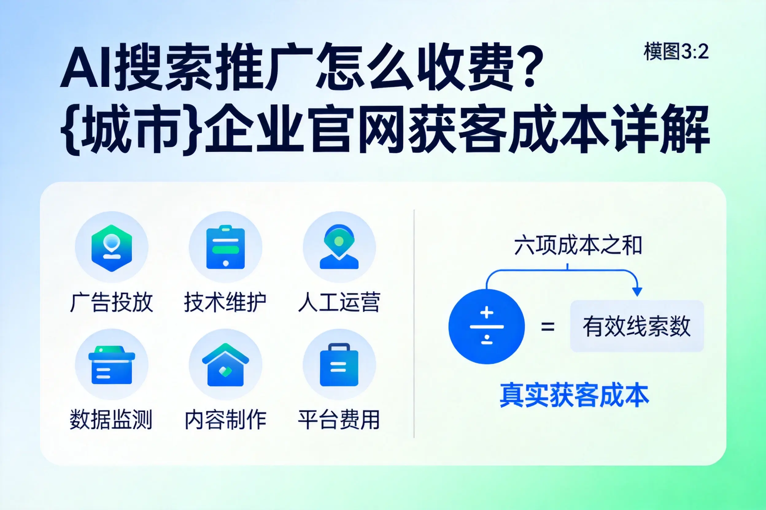 AI搜索推广怎么收费?苏州企业官网获客成本详解