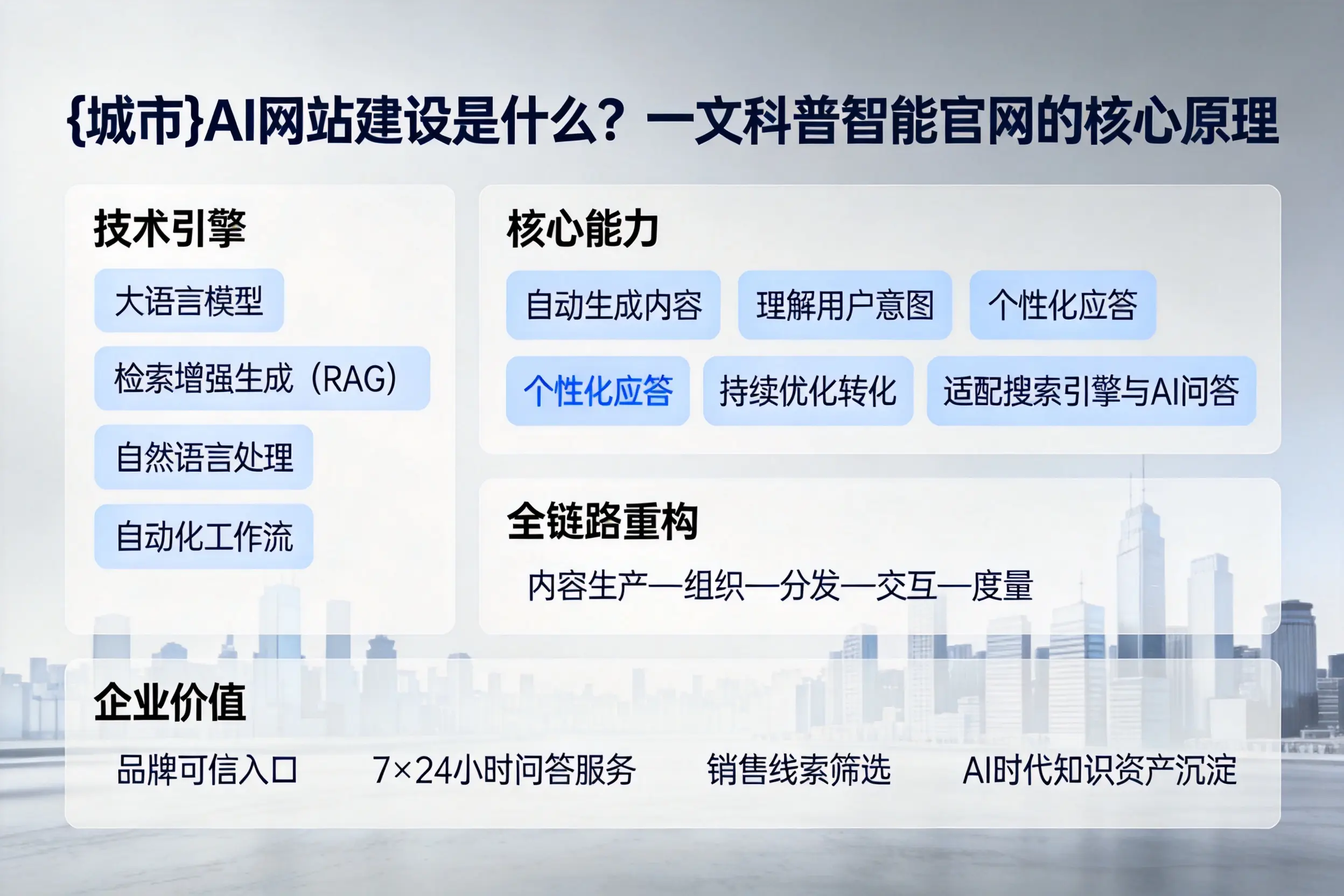 苏州AI网站建设是什么？一文科普智能官网的核心原理
