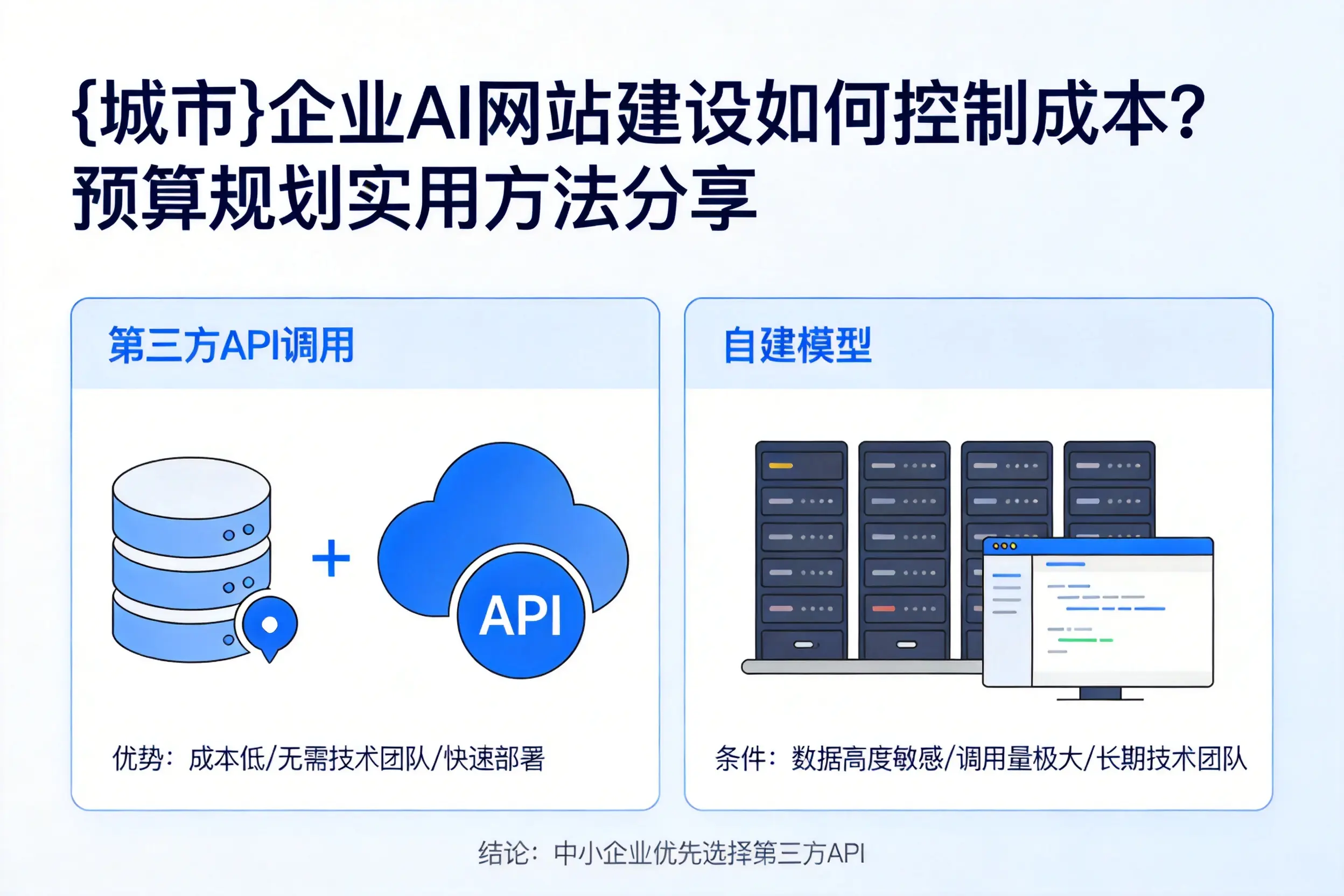 苏州企业AI网站建设如何控制成本?预算规划实用方法分享