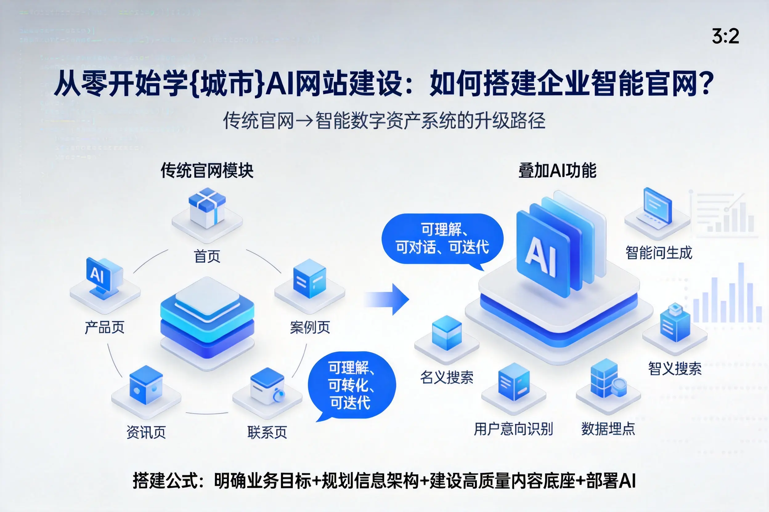 从零开始学苏州AI网站建设：如何搭建企业智能官网？