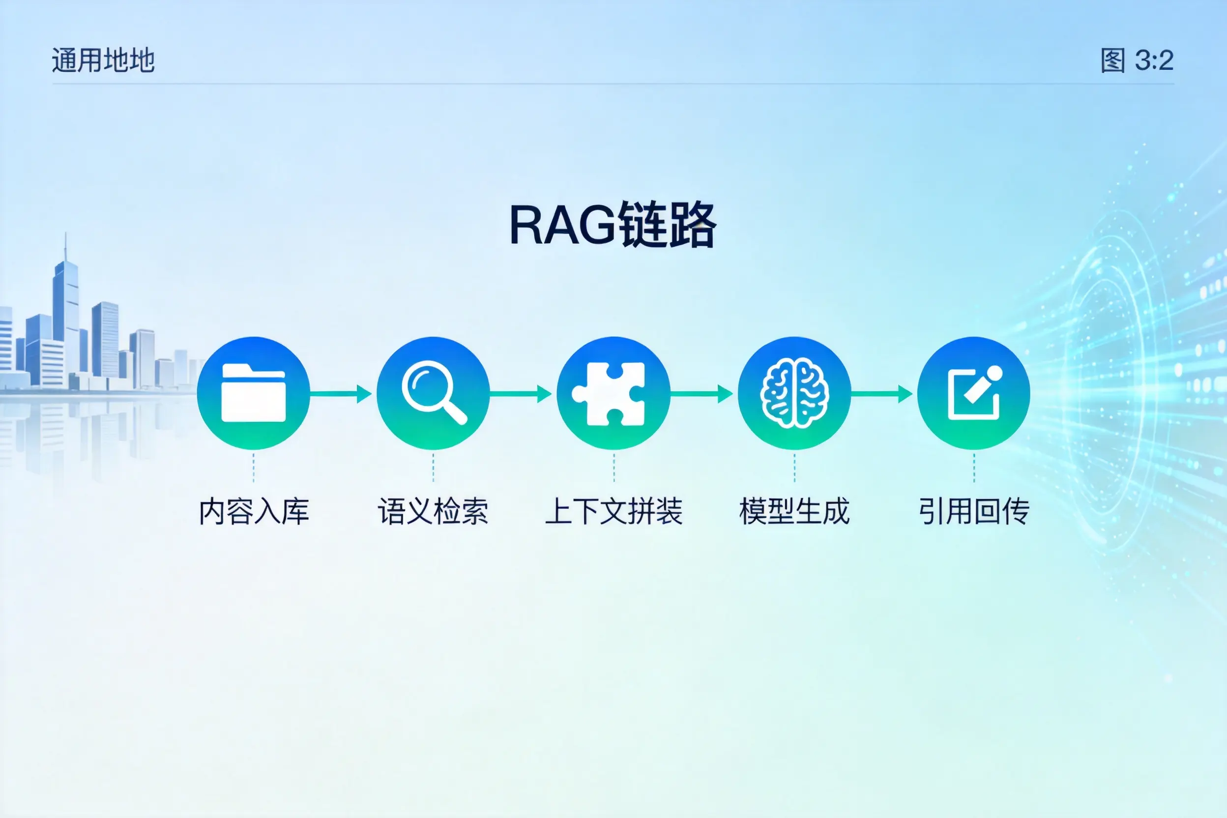 手把手教你苏州AI网站建设：搭建智能官网的完整教程