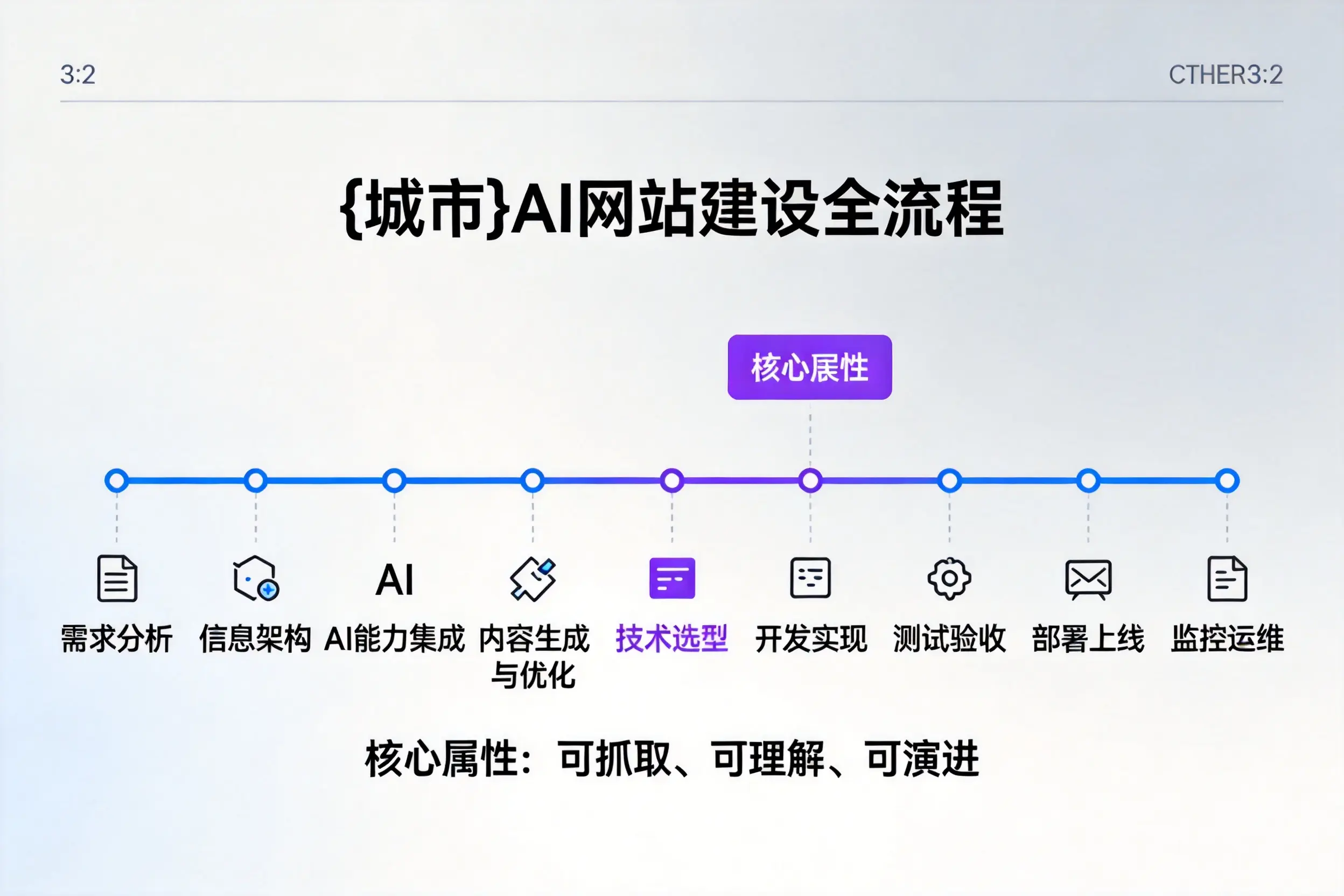 苏州AI网站建设全流程拆解：从方案设计到部署上线教程