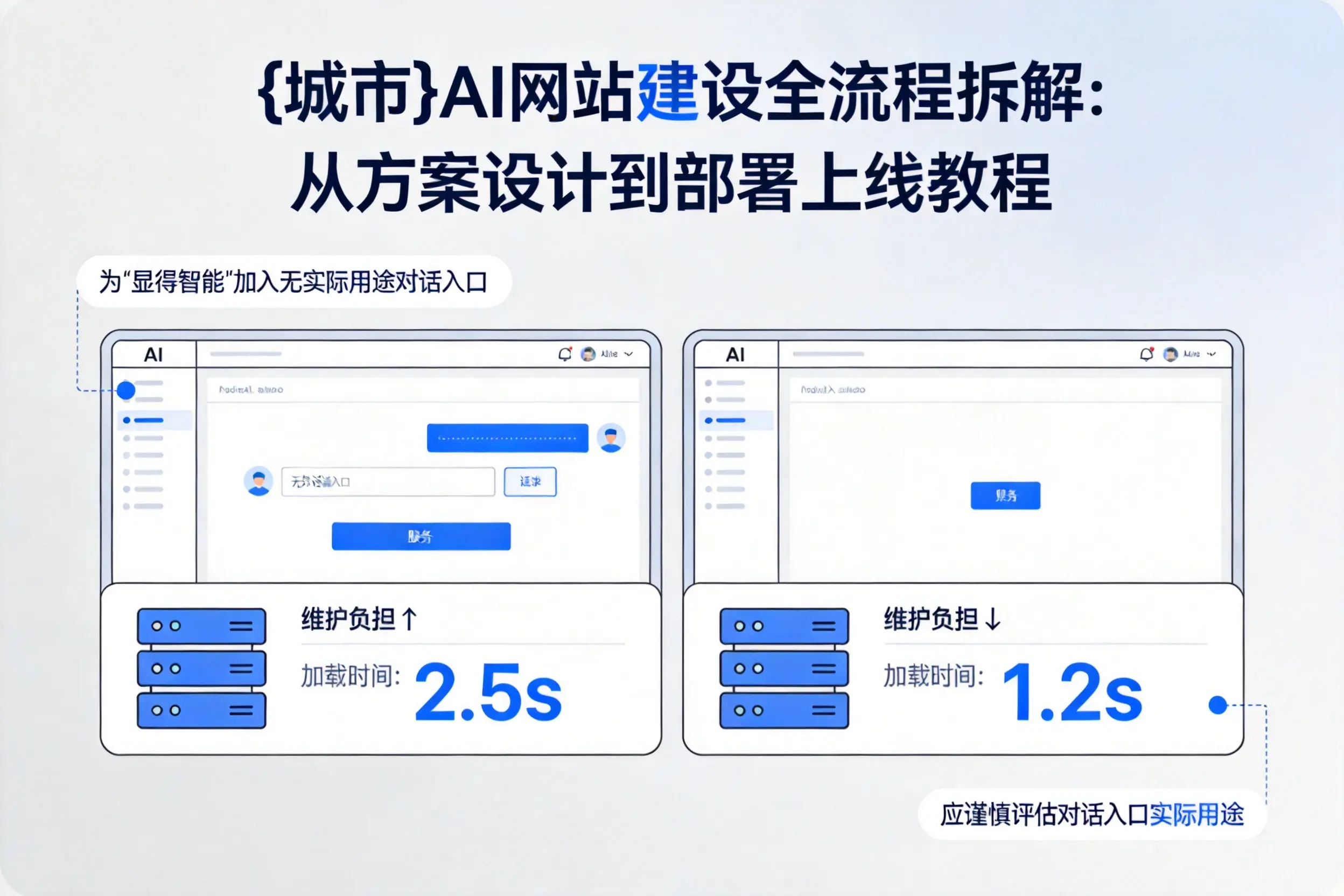 苏州AI网站建设全流程拆解：从方案设计到部署上线教程