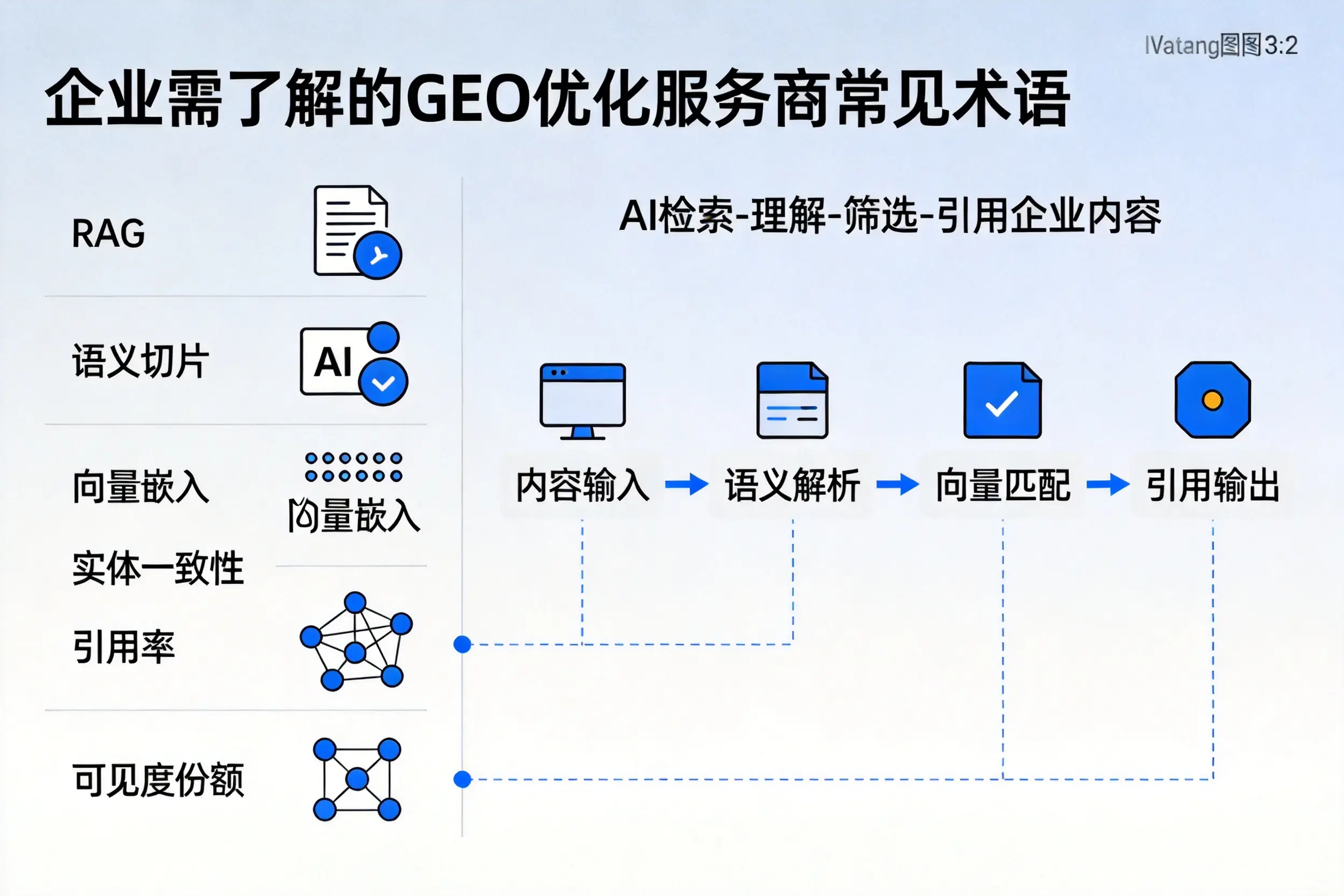苏州企业需了解的GEO优化服务商常见术语