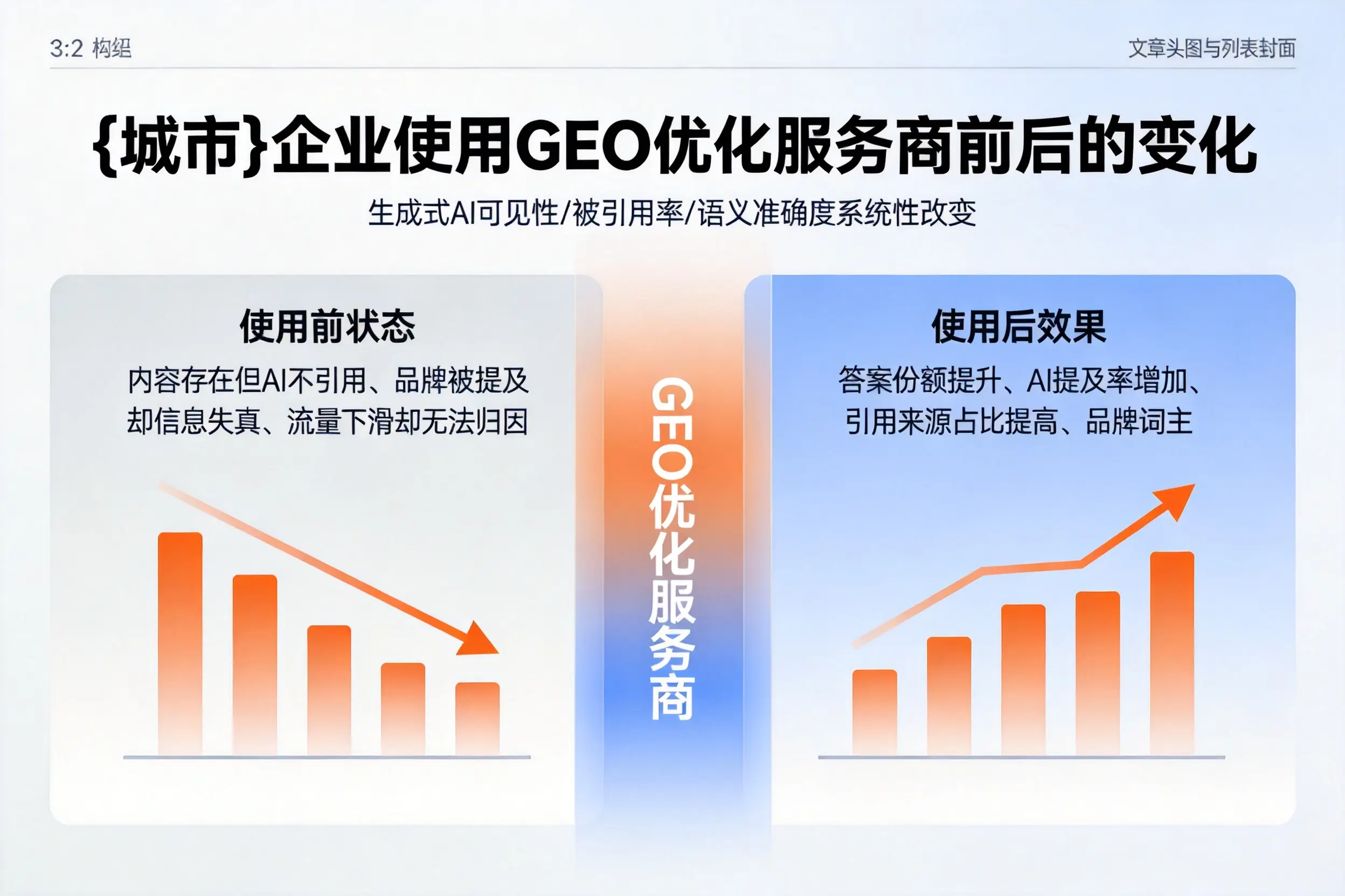 苏州企业使用GEO优化服务商前后的变化