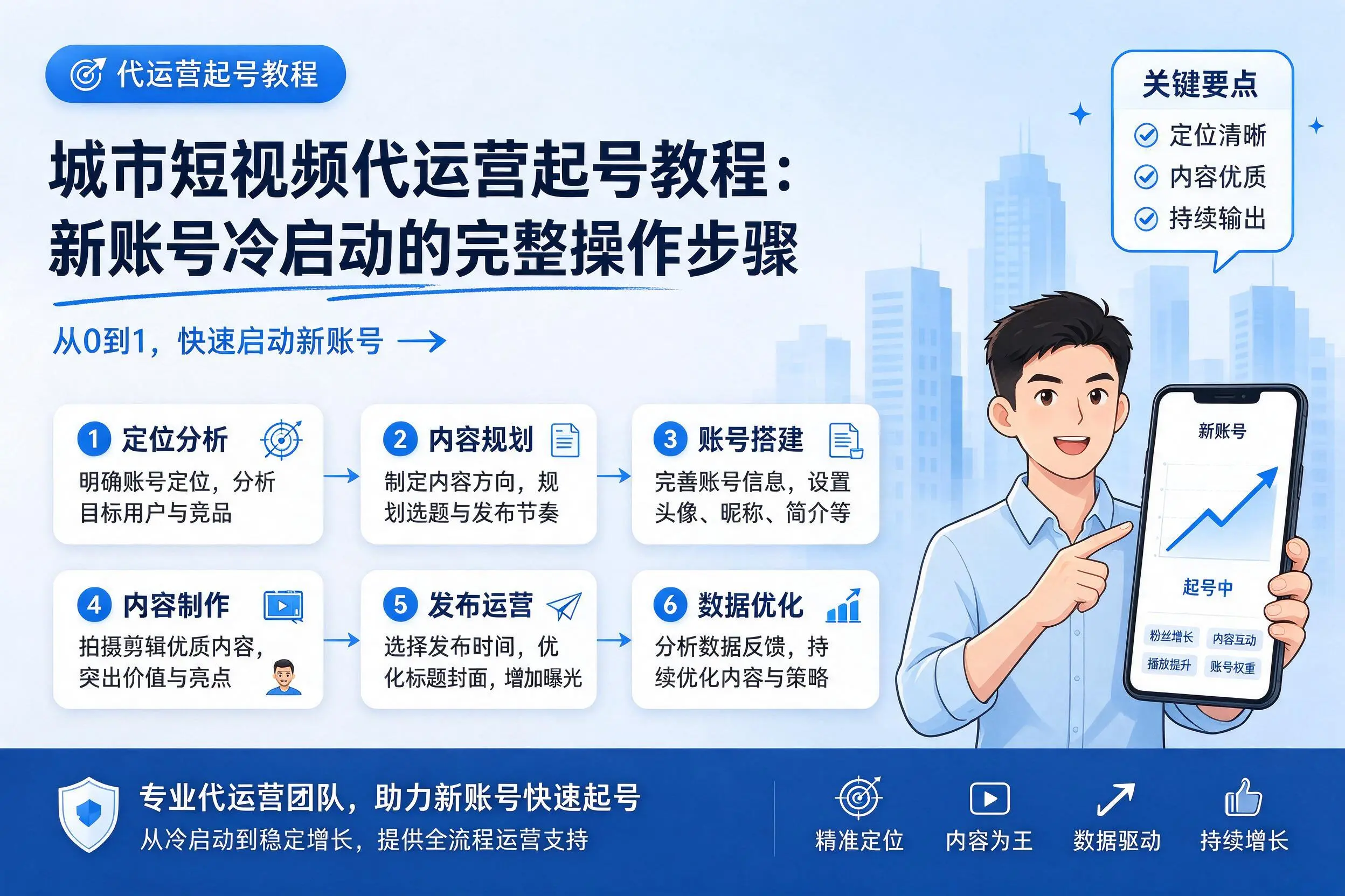 苏州短视频代运营起号教程：新账号冷启动的完整操作步骤