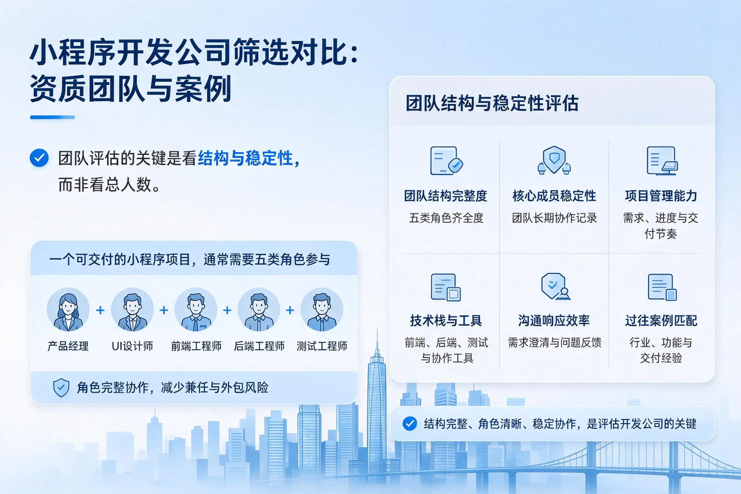 苏州小程序开发公司筛选对比:资质团队与案例