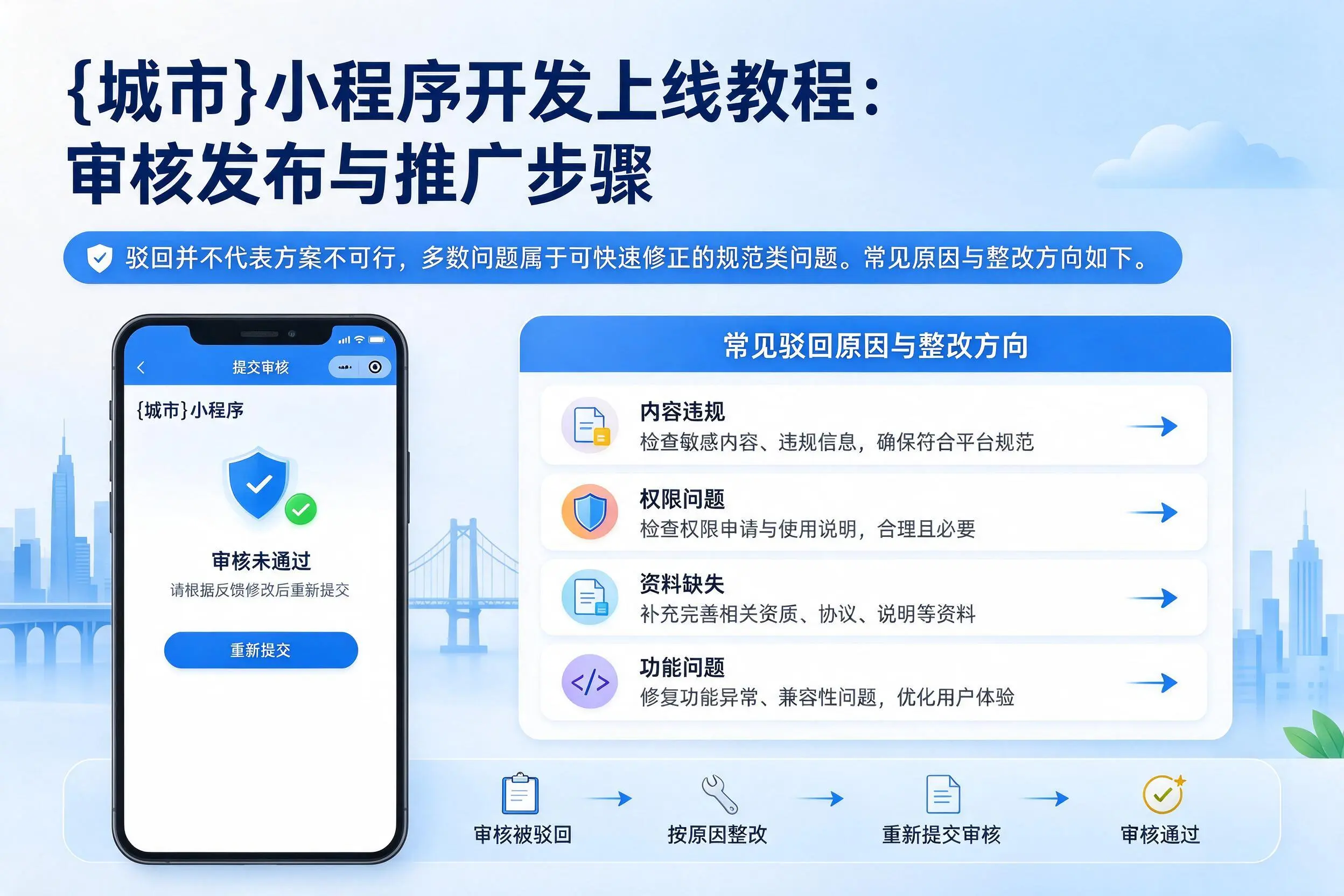 苏州小程序开发上线教程：审核发布与推广步骤