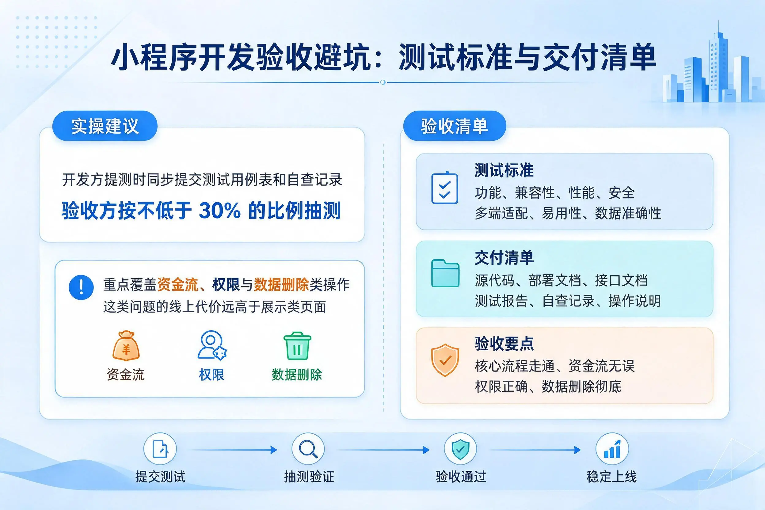 苏州小程序开发验收避坑：测试标准与交付清单
