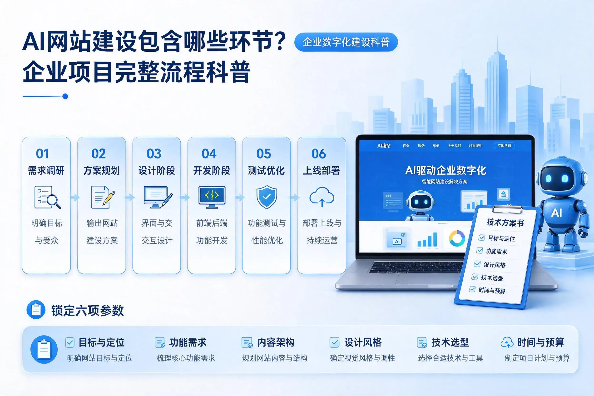 AI网站建设包含哪些环节？苏州企业项目完整流程科普