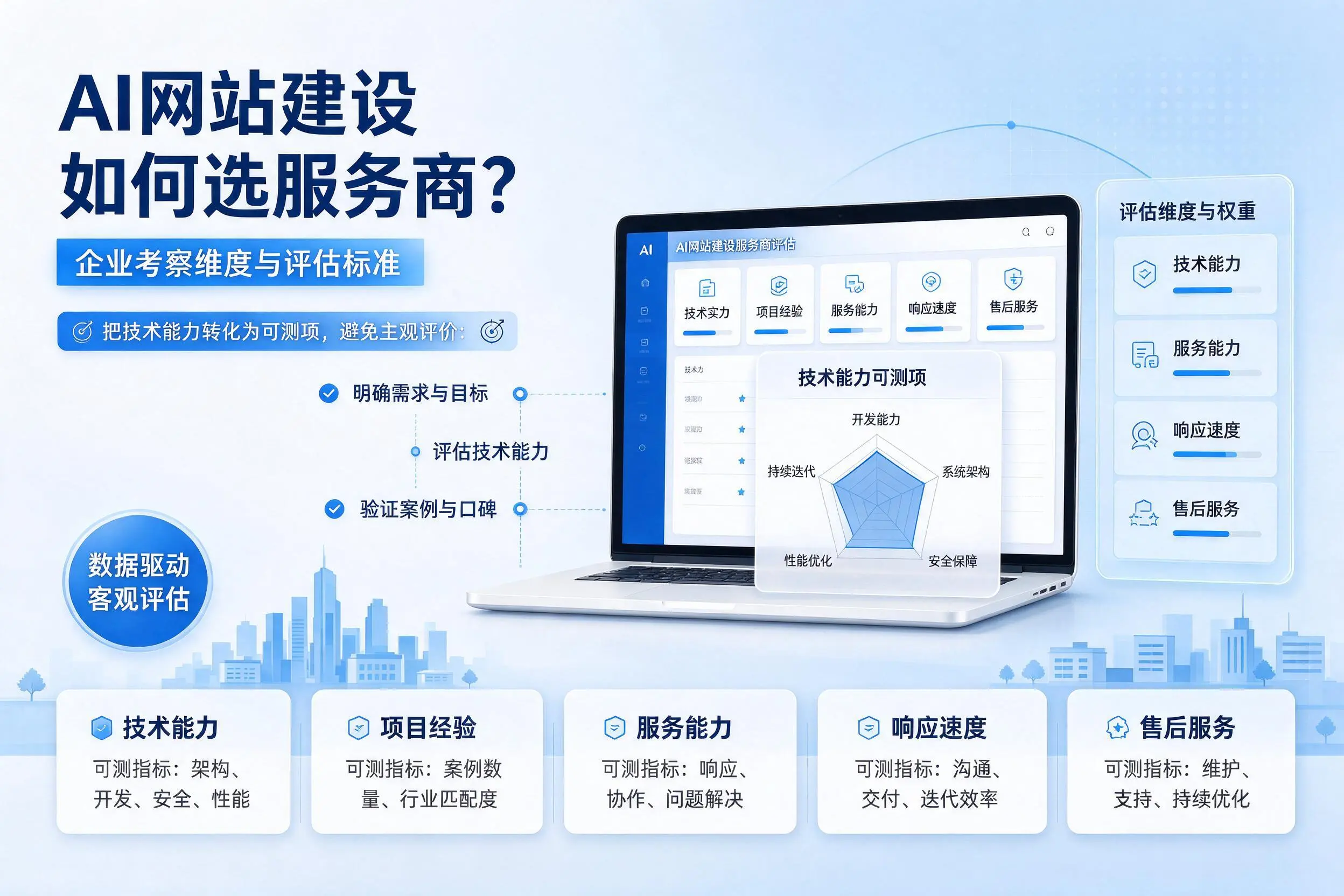 AI网站建设如何选服务商？苏州企业考察维度与评估标准