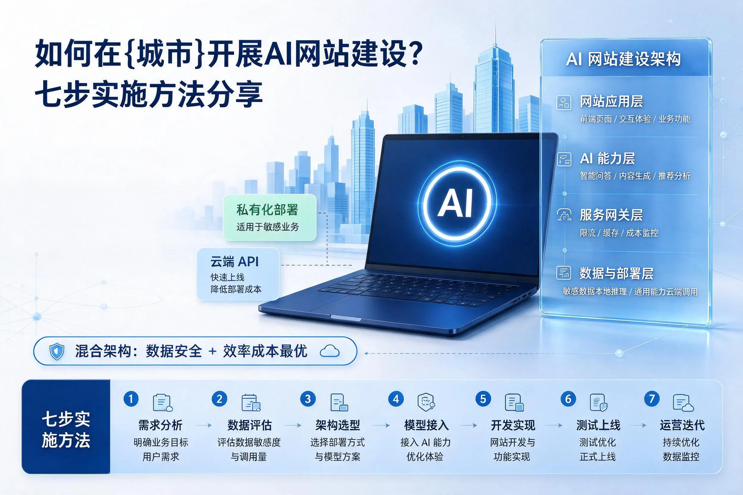 如何在苏州开展AI网站建设？七步实施方法分享