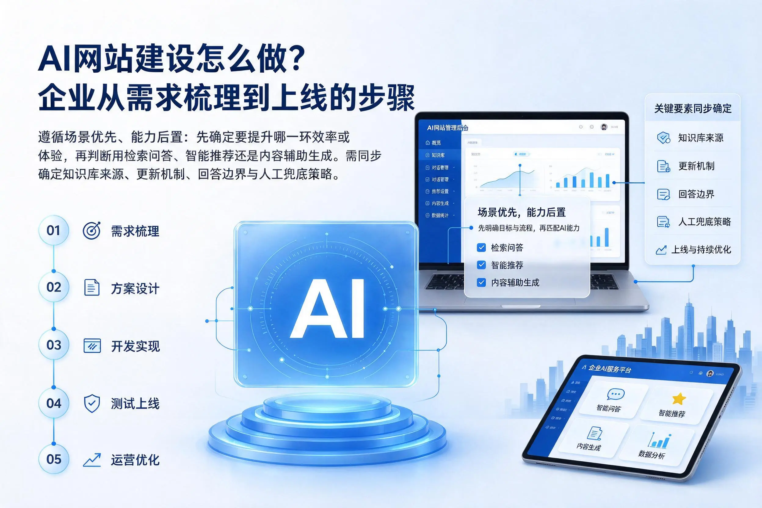 AI网站建设怎么做？苏州企业从需求梳理到上线的步骤