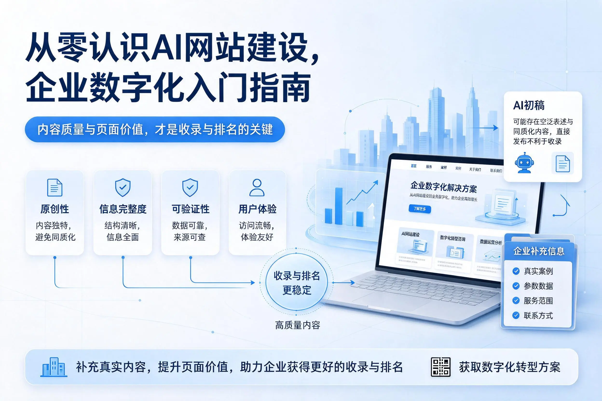 从零认识AI网站建设，苏州企业数字化入门指南