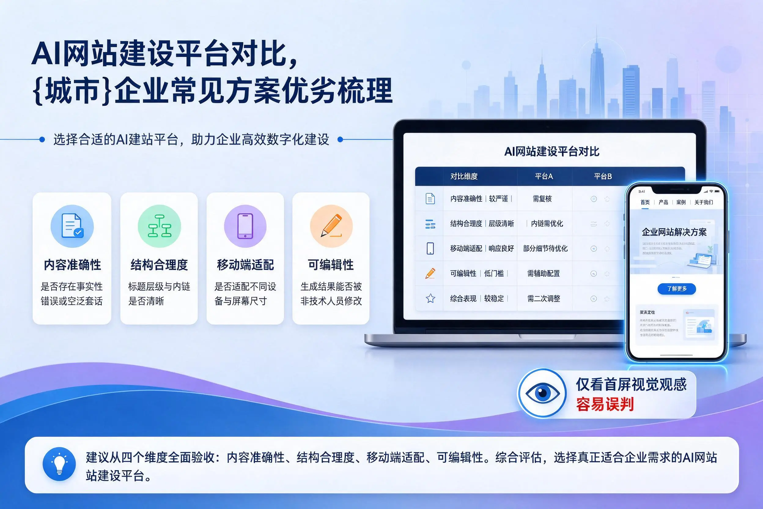 AI网站建设平台对比,苏州企业常见方案优劣梳理