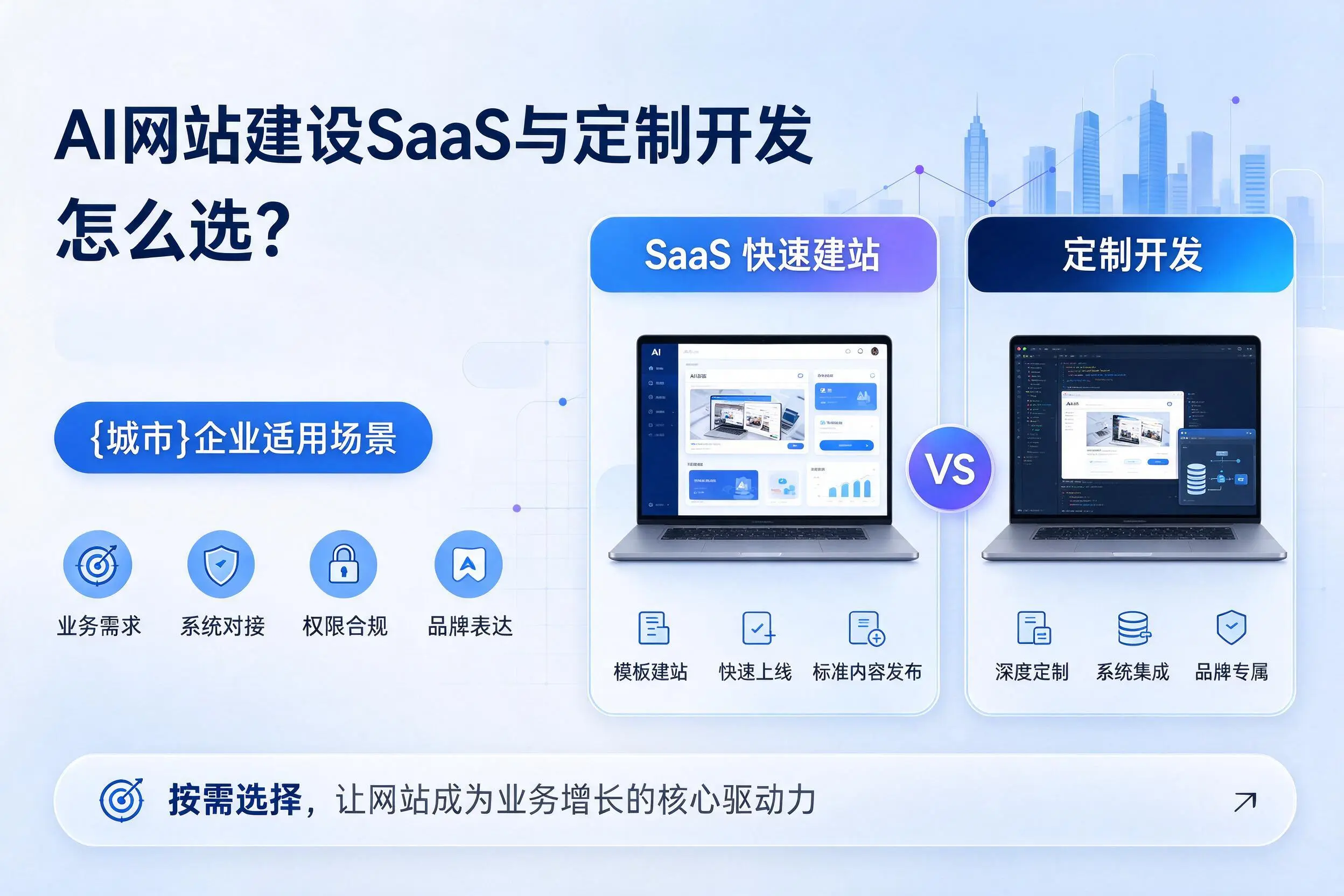 AI网站建设SaaS与定制开发怎么选?苏州企业适用场景
