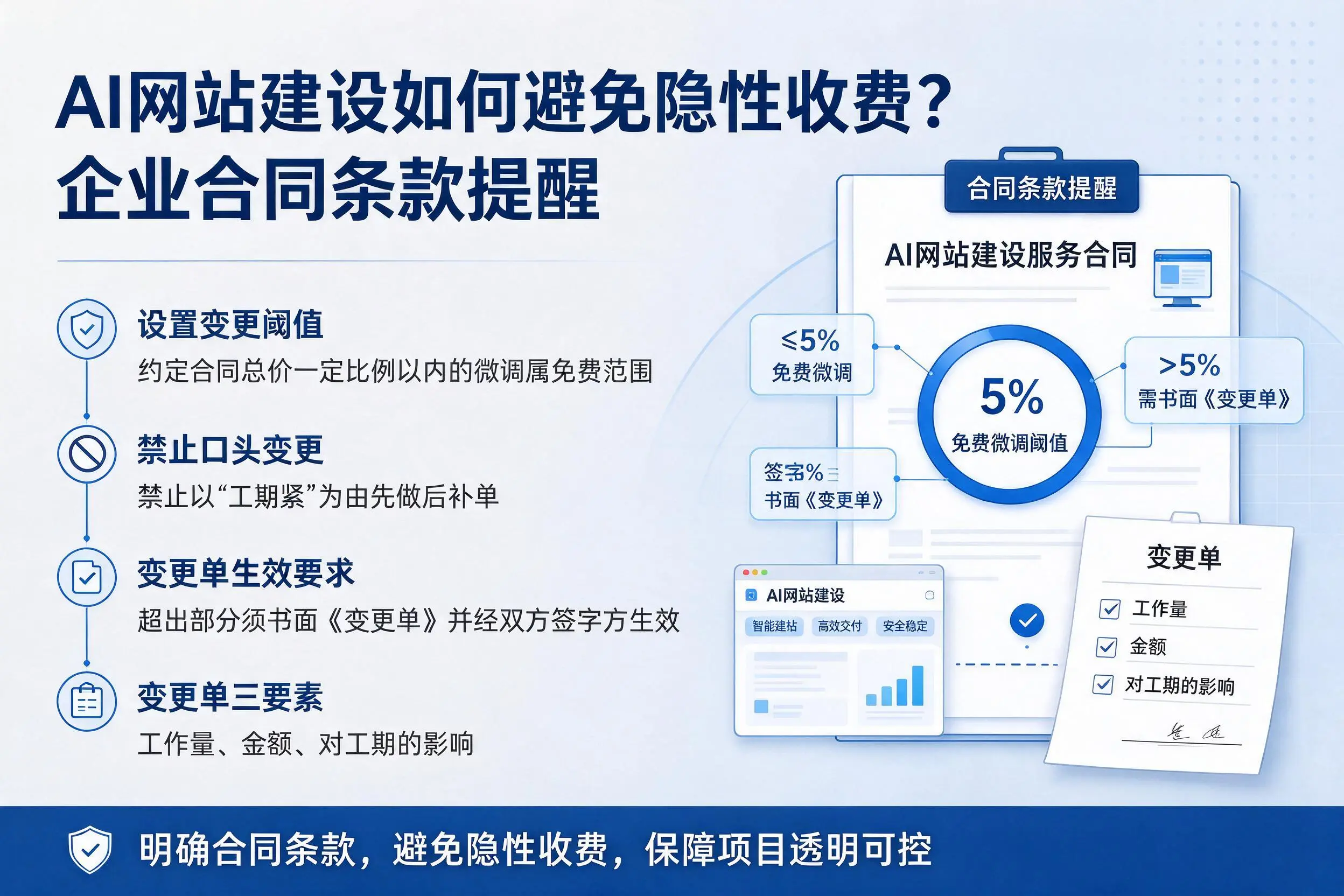 AI网站建设如何避免隐性收费?苏州企业合同条款提醒