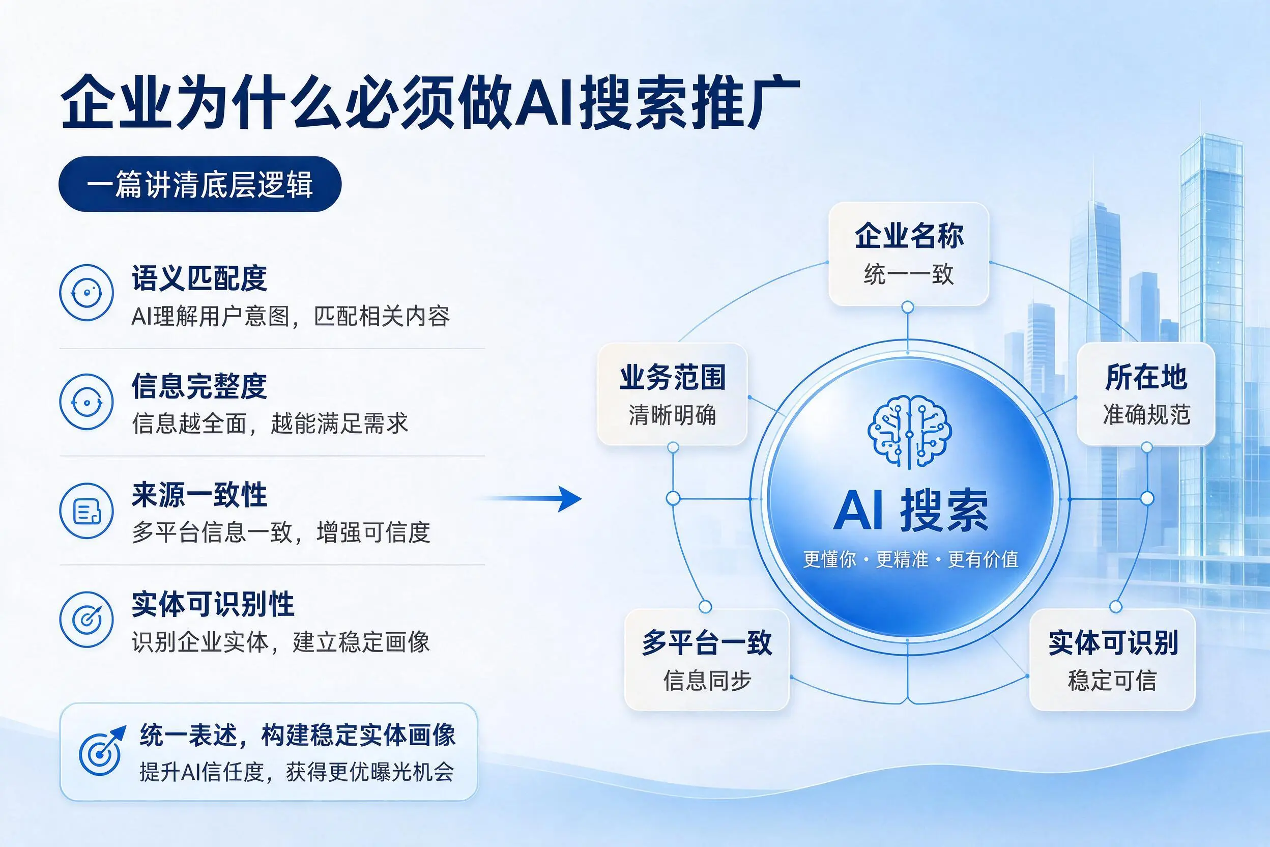 苏州企业为什么必须做AI搜索推广，一篇讲清底层逻辑